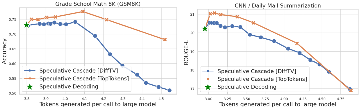 SpecCascades-4-Performance