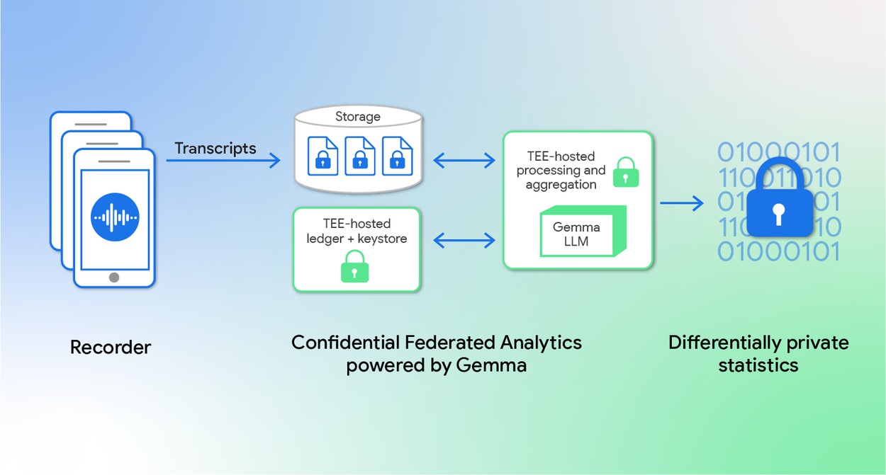 ProvablyPrivateInsights_Overview