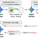 Диаграмма процесса планирования и верификации решений с участием агентов AI.