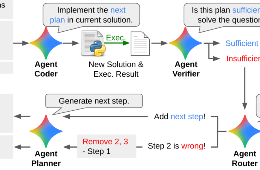 Диаграмма процесса планирования и верификации решений с участием агентов AI.
