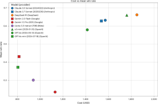 Комплексная оценка больших языковых моделей для медицинских задач с помощью MedHELM. 5 90df4a90089acfd0ee7fb48e06efbdd9