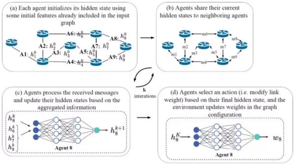 Предложен новый подход к управлению сетевым трафиком