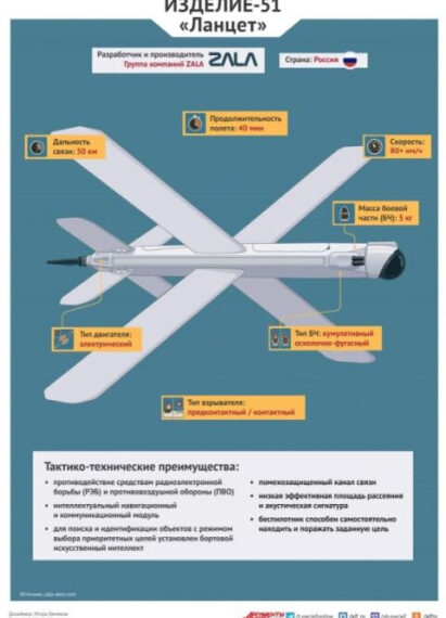 Инфографика о тактико-технических характеристиках беспилотника «Ланцет» Изделие-51.