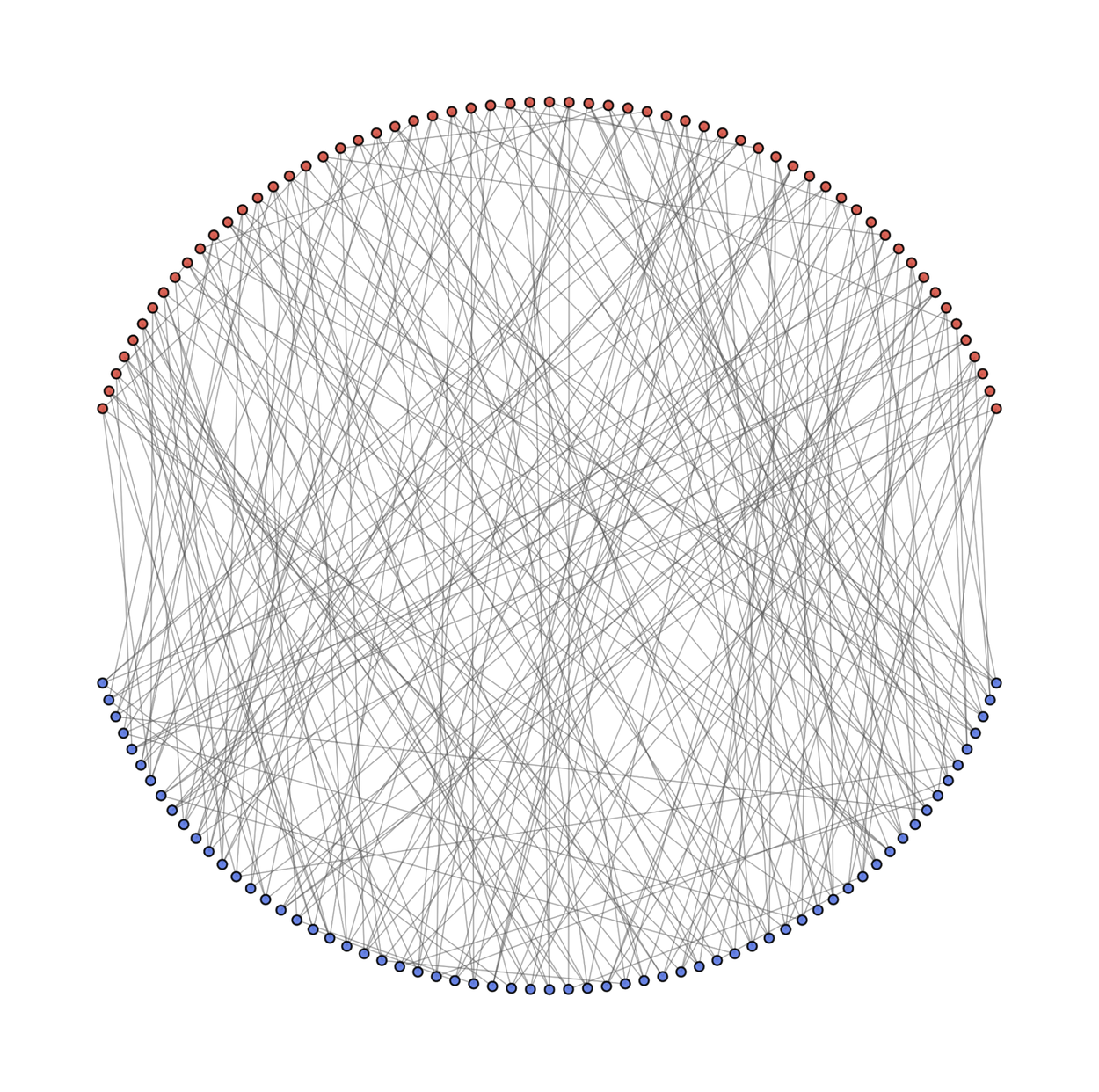 Рисунок 4-регулярного графа Рамануджана с большим 2-разрезом, найденного AlphaEvolve.