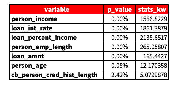 Создание надежных моделей кредитного скоринга с помощью Python 6 9ac7cc6855dcf44f93a8b8af990b8d88