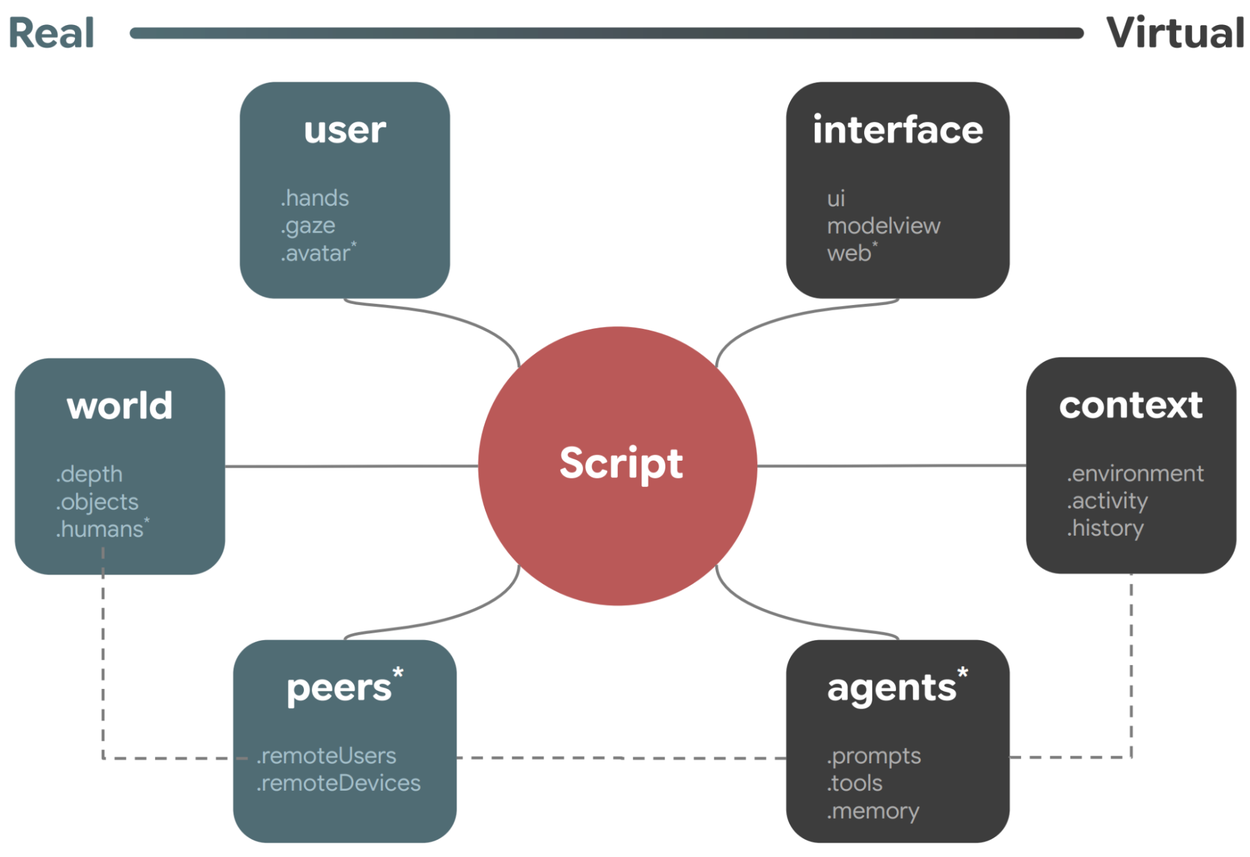 XRBlocks2_RealityModel