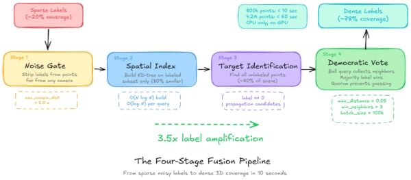 Как ИИ учится видеть в 3D и понимать пространство? 12 a3f1f74114f2fba4a3a9f1f612b8bd2d