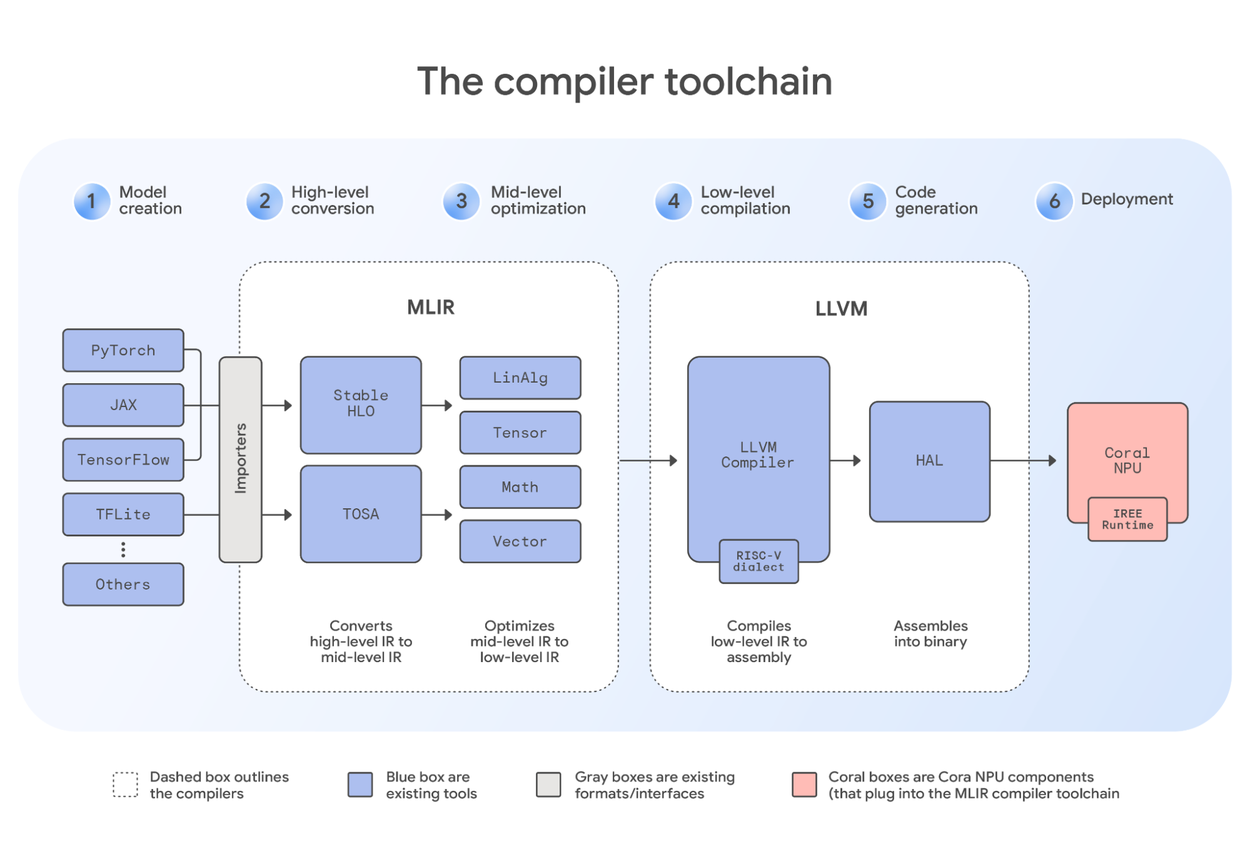 Коралловый НПУ-3