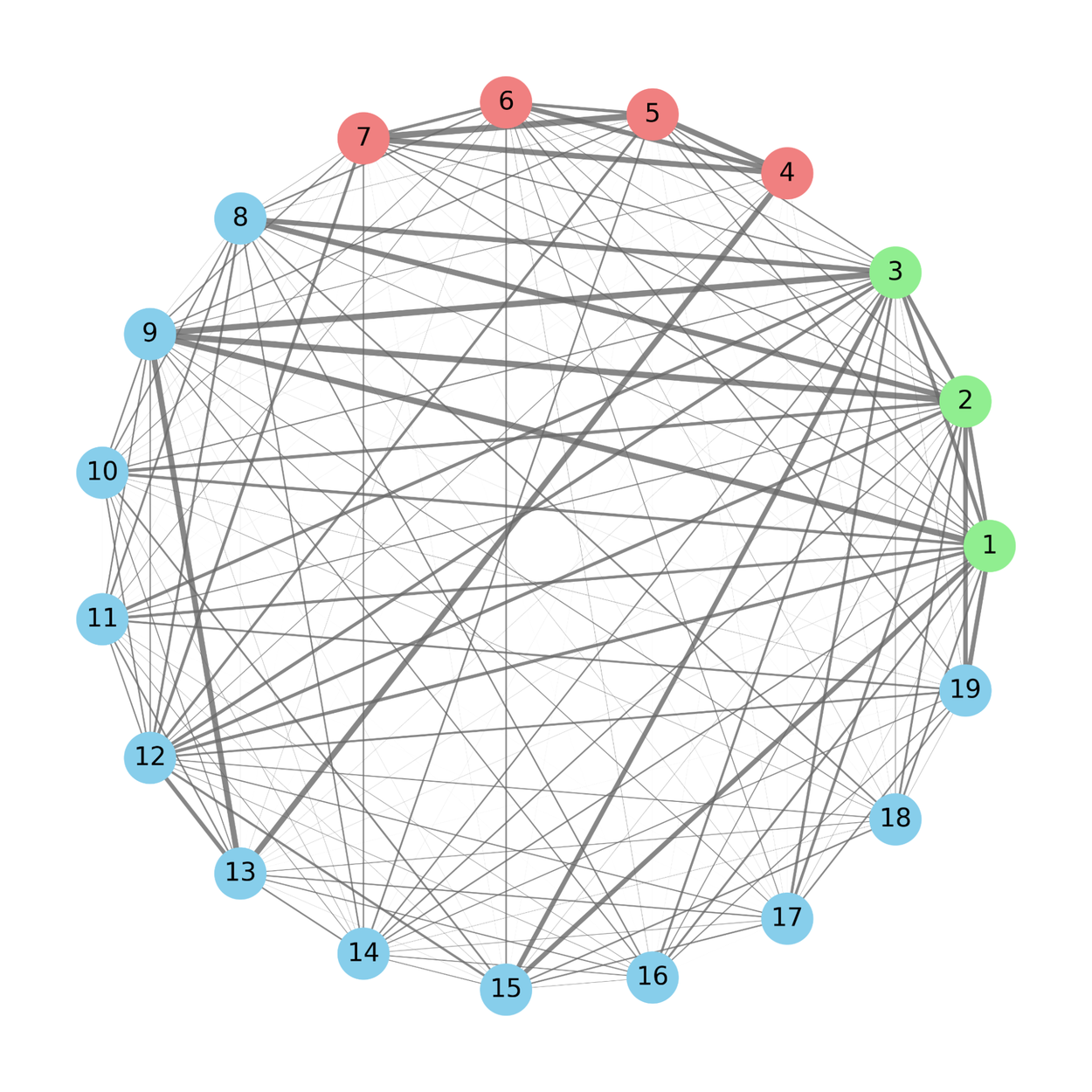 График, представляющий устройство, обнаруженное AlphaEvolve для уменьшения размера до MAX-4-CUT.