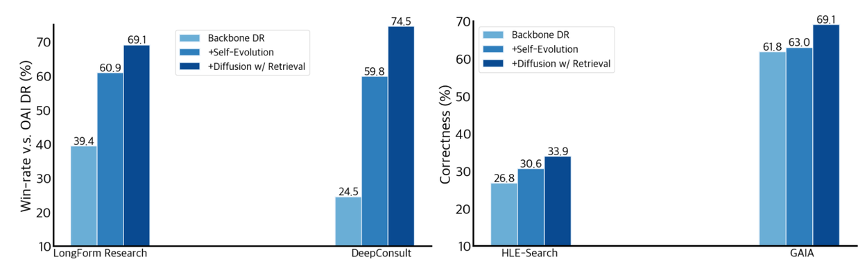 Глубокий исследователь, специализирующийся на распространении знаний в условиях ограниченного времени. 6 Deep-Researcher-5