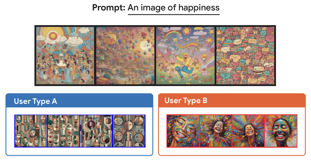 Совместный подход к созданию изображений 4 ПАСТА-4