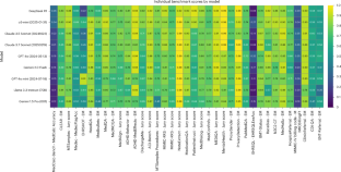 Комплексная оценка больших языковых моделей для медицинских задач с помощью MedHELM. 3 b097cdf4e2f503e355ab53b7436d648c