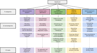 Комплексная оценка больших языковых моделей для медицинских задач с помощью MedHELM. 2 b10f41a68802793f2e0ef98c1fa6bcc4