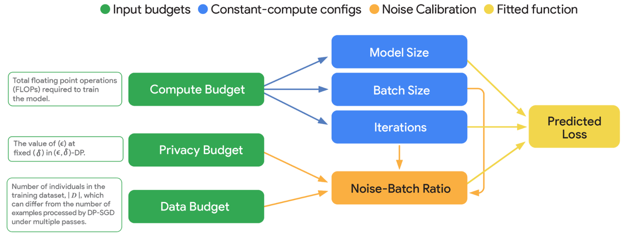 VaultGemma1_ScalingLaws