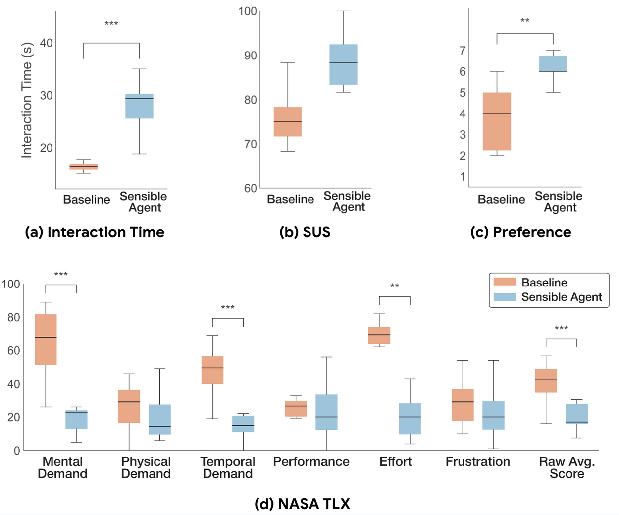 Разумный Агент-4