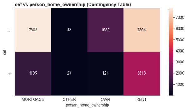 Создание надежных моделей кредитного скоринга с помощью Python 3 bec3ca650a6413cebedc10b8074f8051