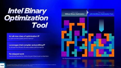 Бенчмарк Geekbench 6.7 научился определять инструмент Intel Binary Optimization Tool