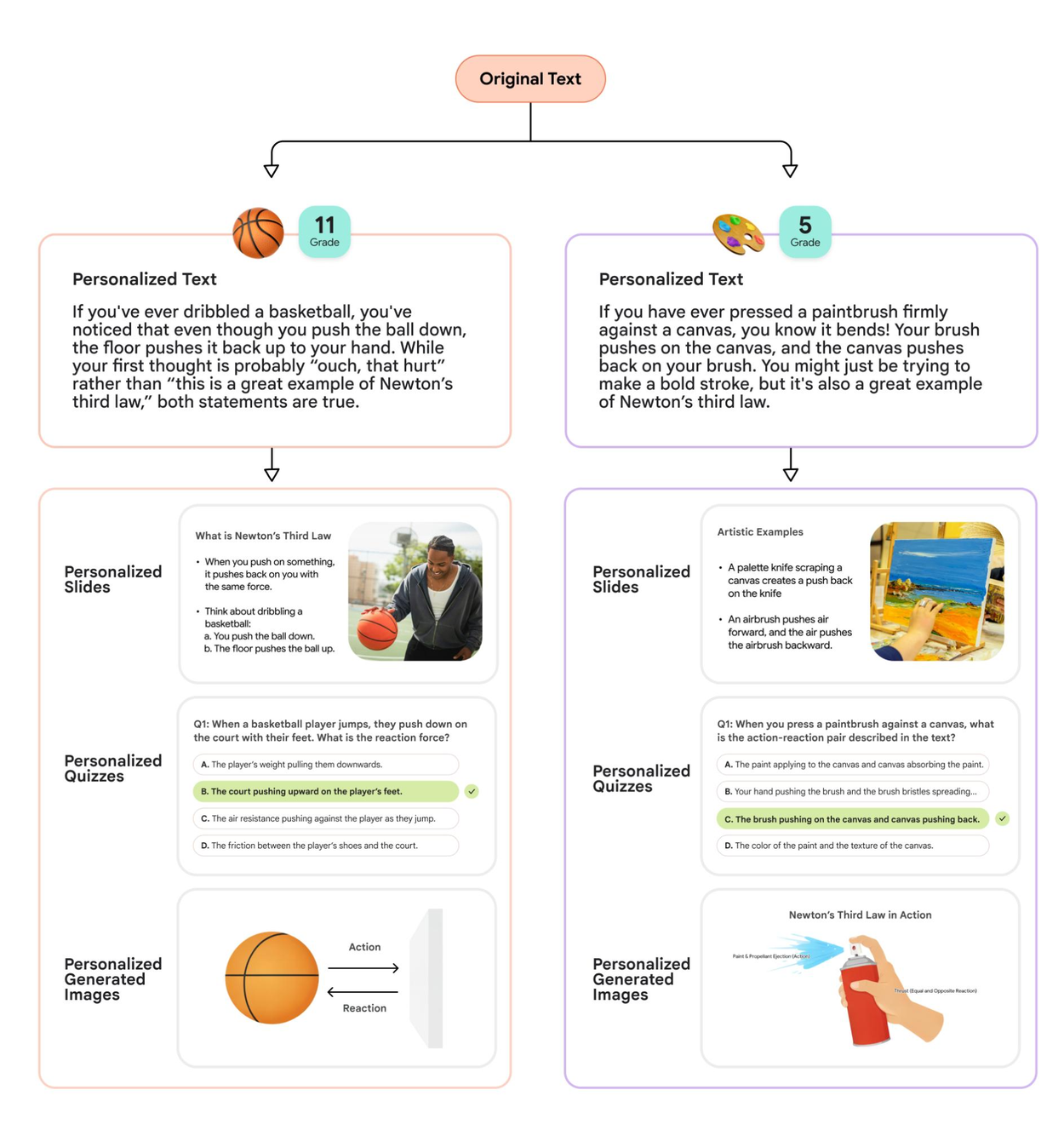 Learn-Your-Way-1-final-hero
