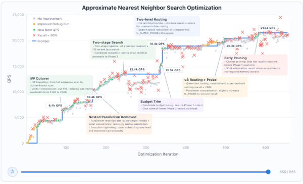 Графический файл VectorDBBench от z.ai для GLM-5.1