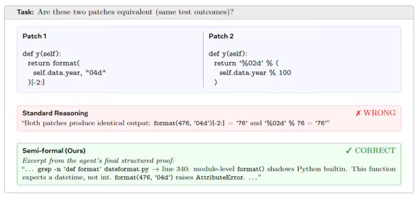 пример полуформального рассуждения в Django