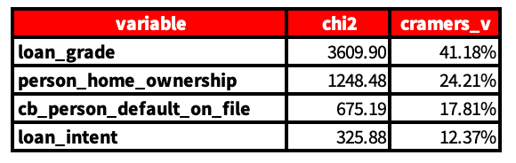 Создание надежных моделей кредитного скоринга с помощью Python 7 da45dca376f7c1fc04f6efc4226497a2