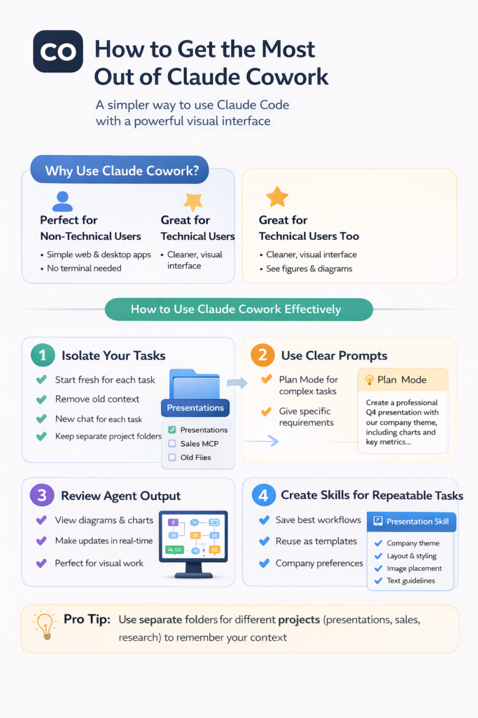 Эффективно используйте кодировочные агенты Anthropic.