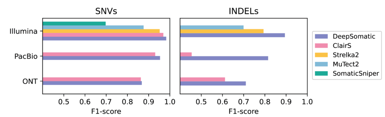 График точности определения рака молочной железы