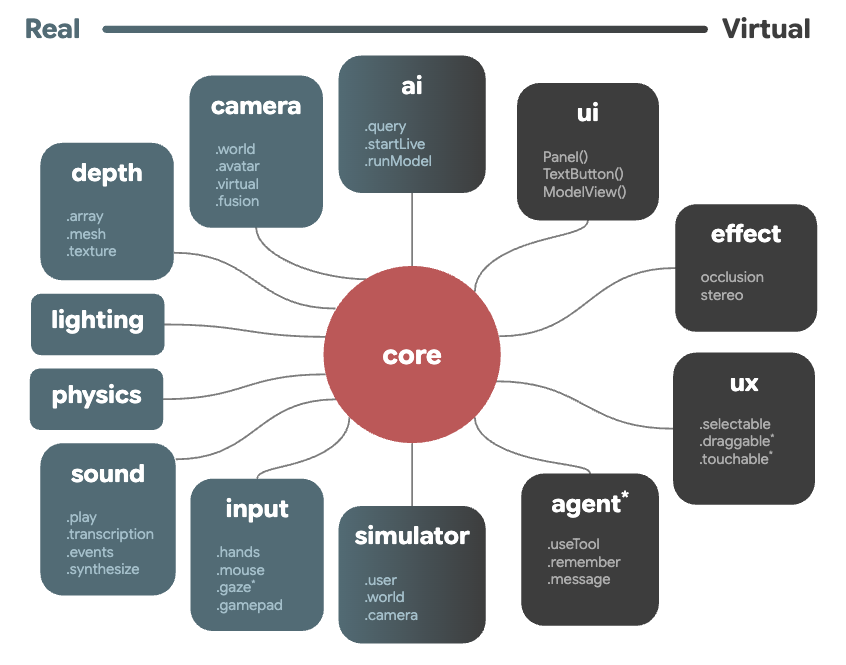 XRBlocks3_Architecture