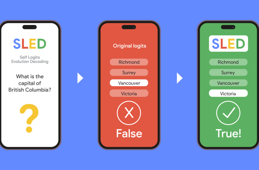 Повышение точности моделей LLM за счет использования всех их слоев.