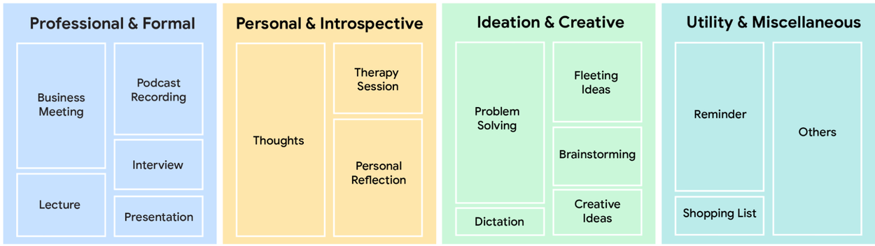 ProvablyPrivateInsights2_Example