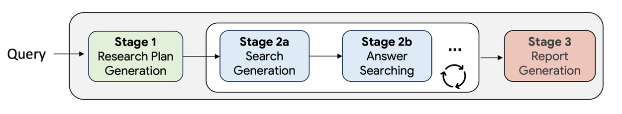 Глубокий исследователь, специализирующийся на распространении знаний в условиях ограниченного времени. 3 Deep-Researcher-2