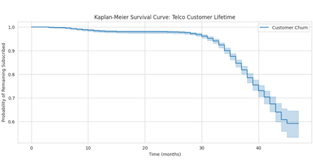 f5b2c184bf1c20499dcd0fda526207f0