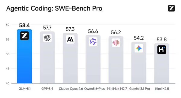 SWE-Bench-Pro