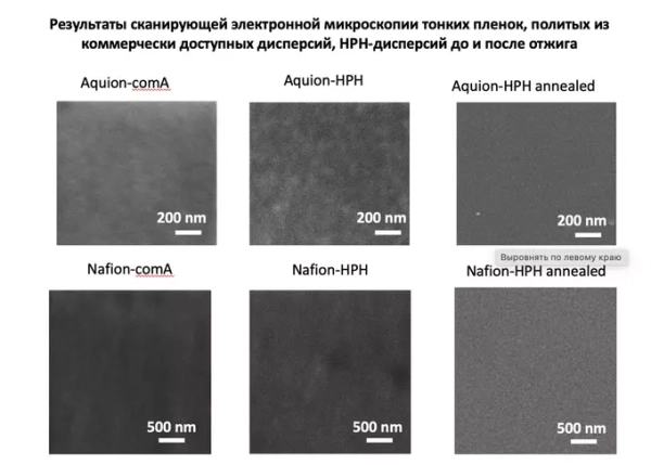 Материалы для водородной энергетики можно будет создавать быстрее
