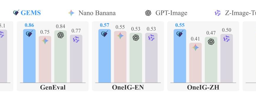 Сравнение результатов моделей GEMS, Nano Banana, GPT-Image и Z-Image-Turbo по пяти тестам.