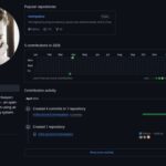 Профиль разработчика на GitHub: репозитории, вклад и достижения в программировании на Python.