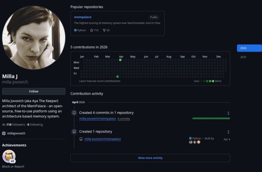 Профиль разработчика на GitHub: репозитории, вклад и достижения в программировании на Python.