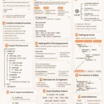 Главный секрет «умных» ответов не в промптах, а в структуре,…