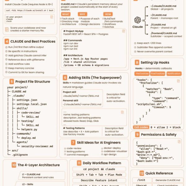 Главный секрет «умных» ответов не в промптах, а в структуре,…