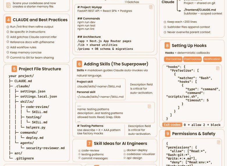 Главный секрет «умных» ответов не в промптах, а в структуре,…