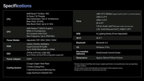 Мини-ПК ONEXPLAYER ONEXStation за $3000 предлагает AMD Ryzen AI MAX+ 395