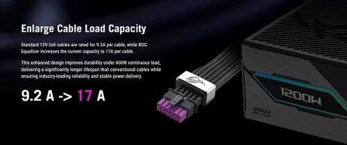 Новый кабель ASUS ROG Equalizer 12V-2x6 равномерно распределяет ток по всем контактам