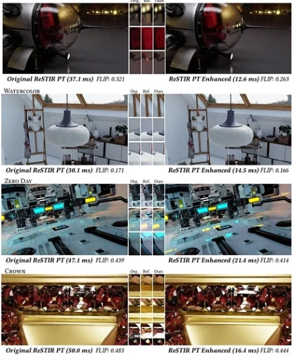 NVIDIA ReSTIR PR Enhanced повышает производительность трассировки пути в три раза