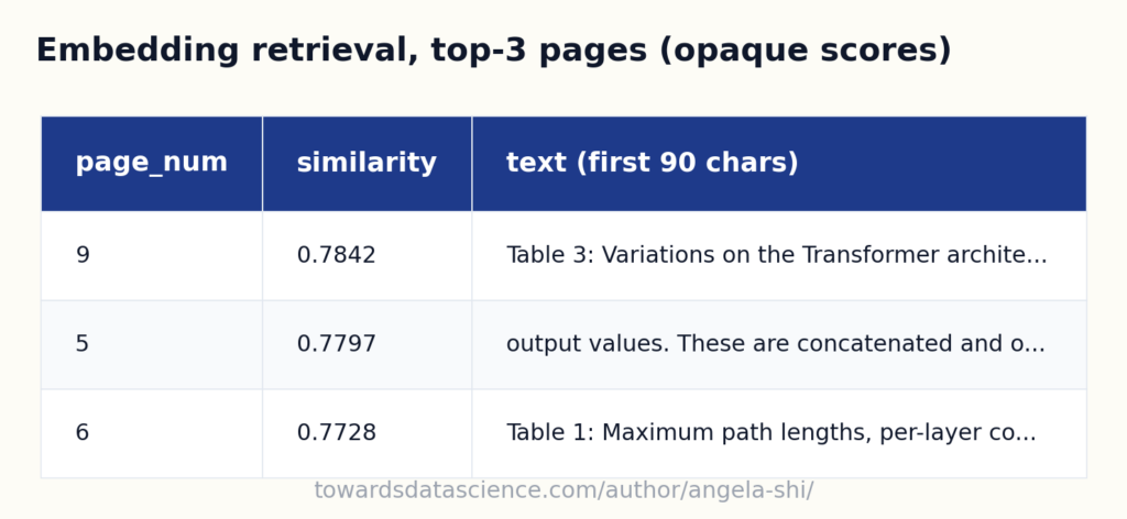 Базовая версия Enterprise RAG: от PDF-файла до выделенного ответа. 6 002d4787b913b8a6f8022b6ba96aafe5