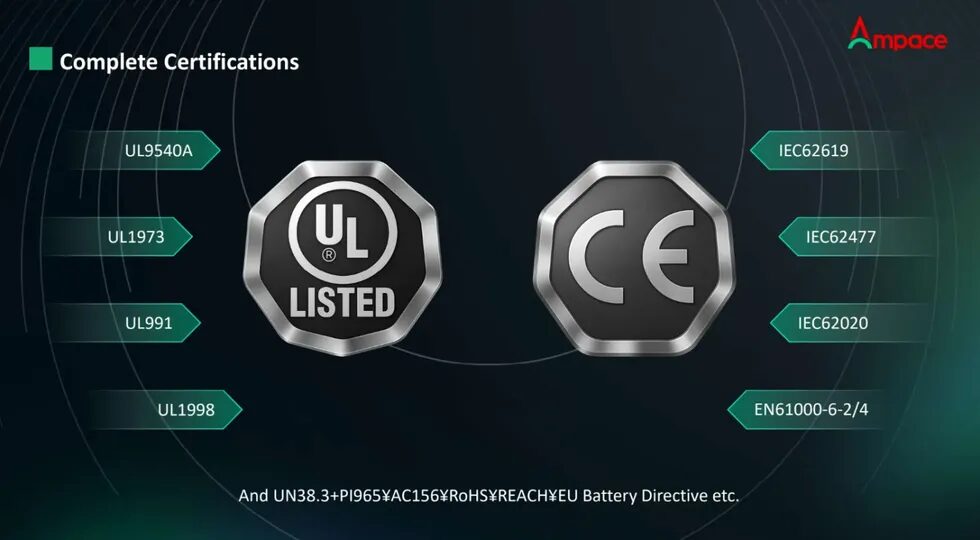 Графическое изображение Ampace с логотипами UL Listed и CE, а также различными кодами сертификации.