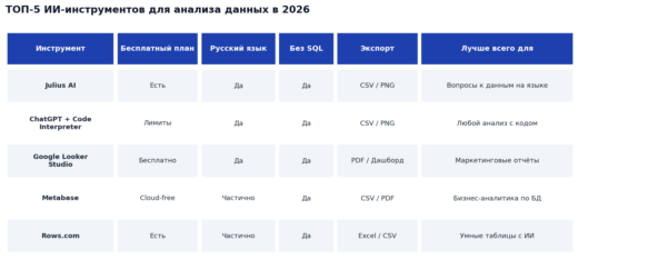 5 лучших ИИ-инструментов для анализа данных [со ссылками] — бесплатно в 2026