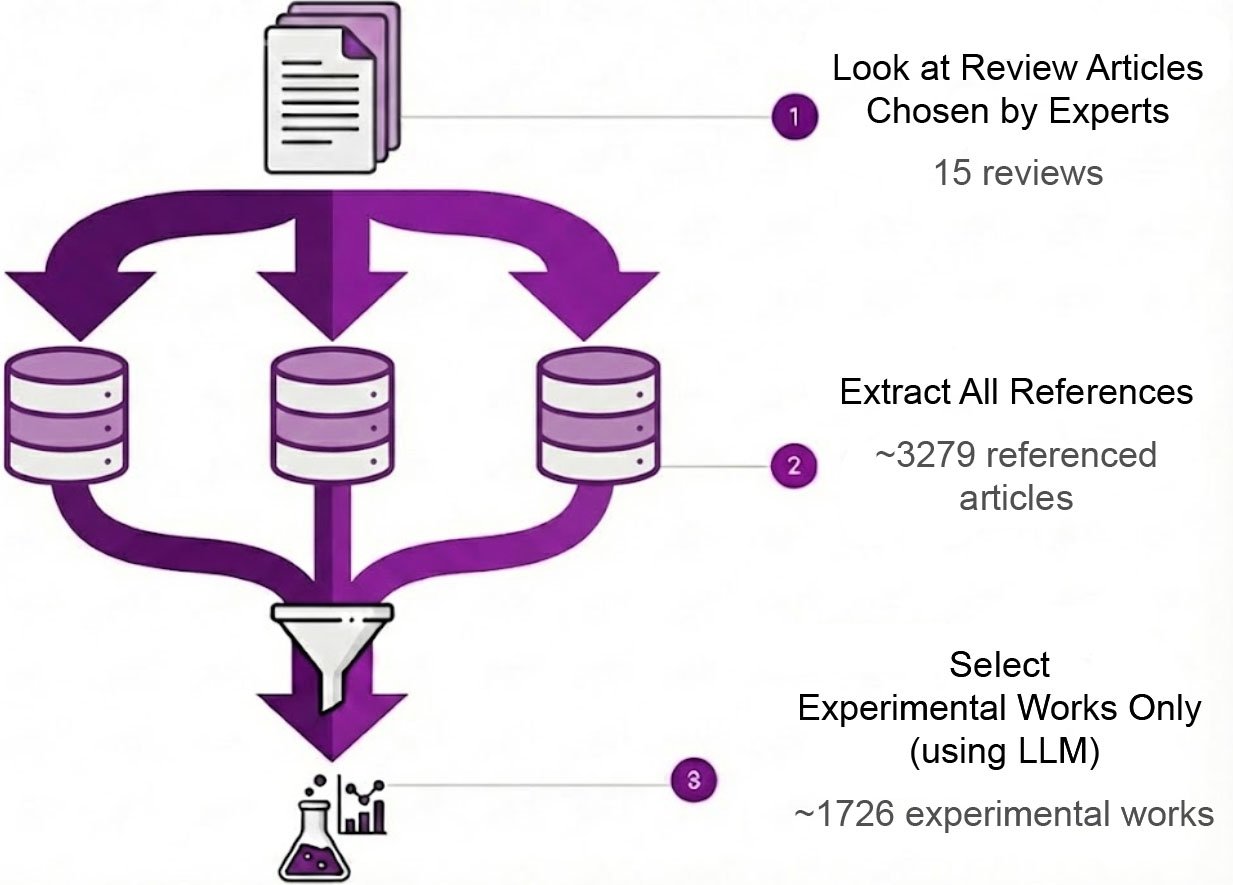 HighTc_References