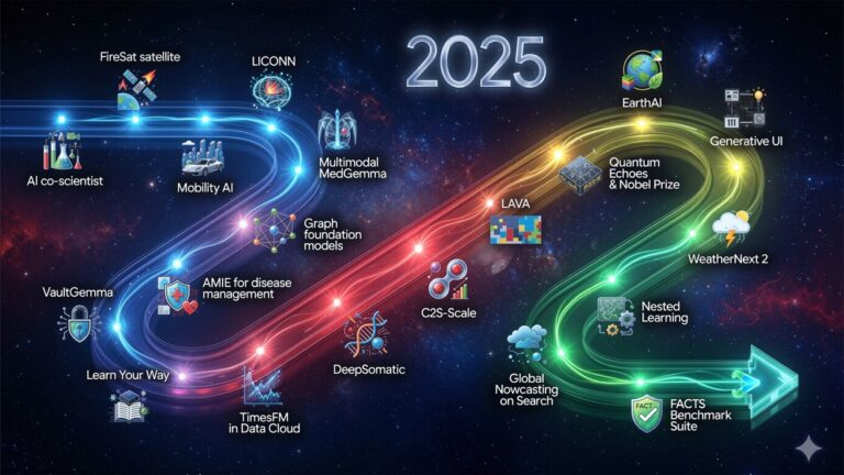 Исследование Google 2025: Более смелые прорывы, большее влияние