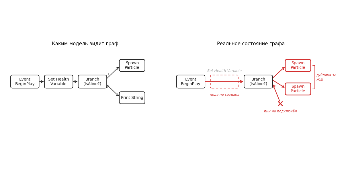 Почему ломается ваш AI-агент — и почему смена модели обычно его не чинит 1 12d3ccb636f87408b2514d0302572671