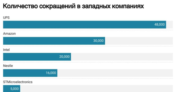 Meta уволила 8 000 сотрудников, а Цукерберг ищет спасателя на Гавайи